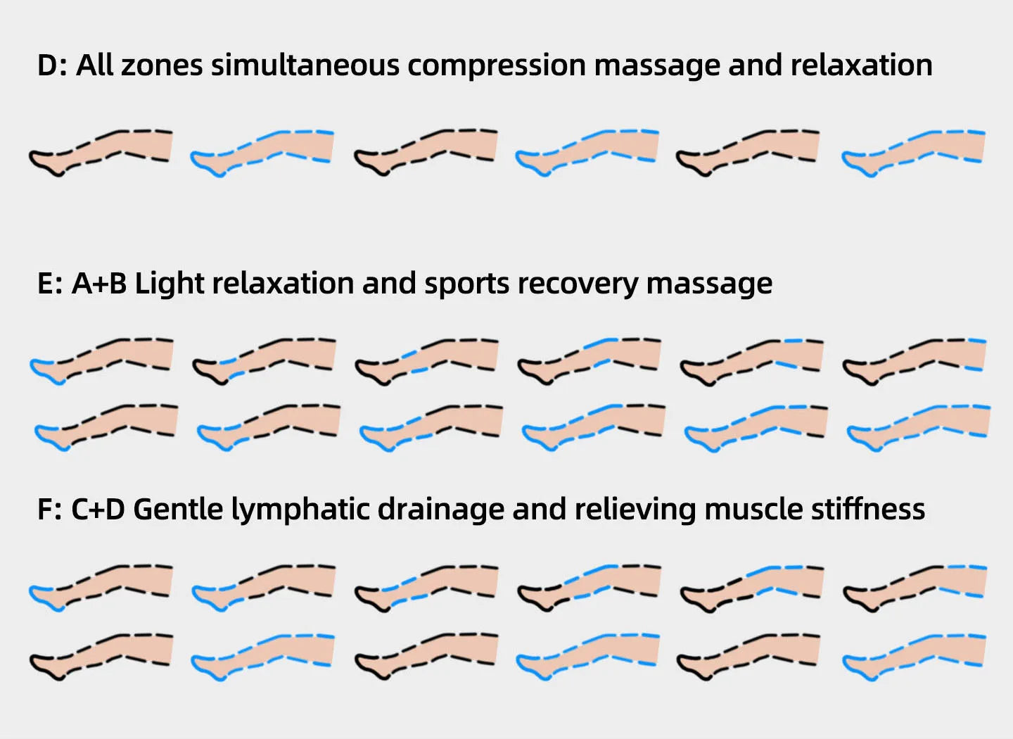 YITI Leg Pressure Therapy System Whole-Body Pneumatic Lymphatic Drainage Machine Air Compression Foot Massager 6 Chambers