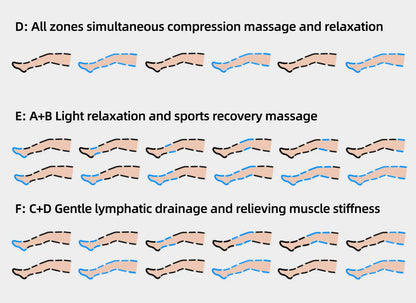 YITI Leg Pressure Therapy System Whole-Body Pneumatic Lymphatic Drainage Machine Air Compression Foot Massager 6 Chambers